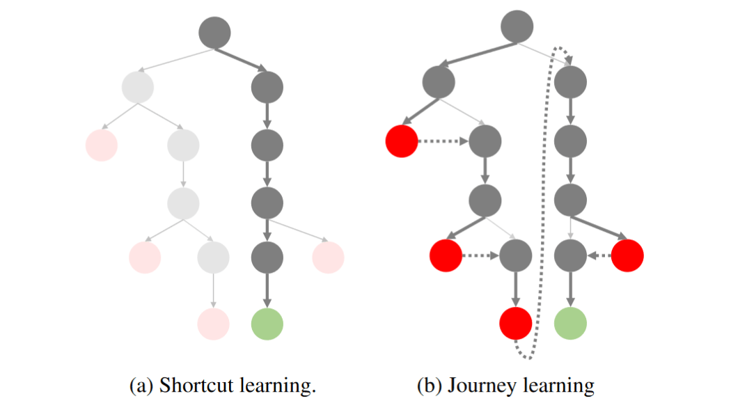 O1 Replication Journey: Part 1